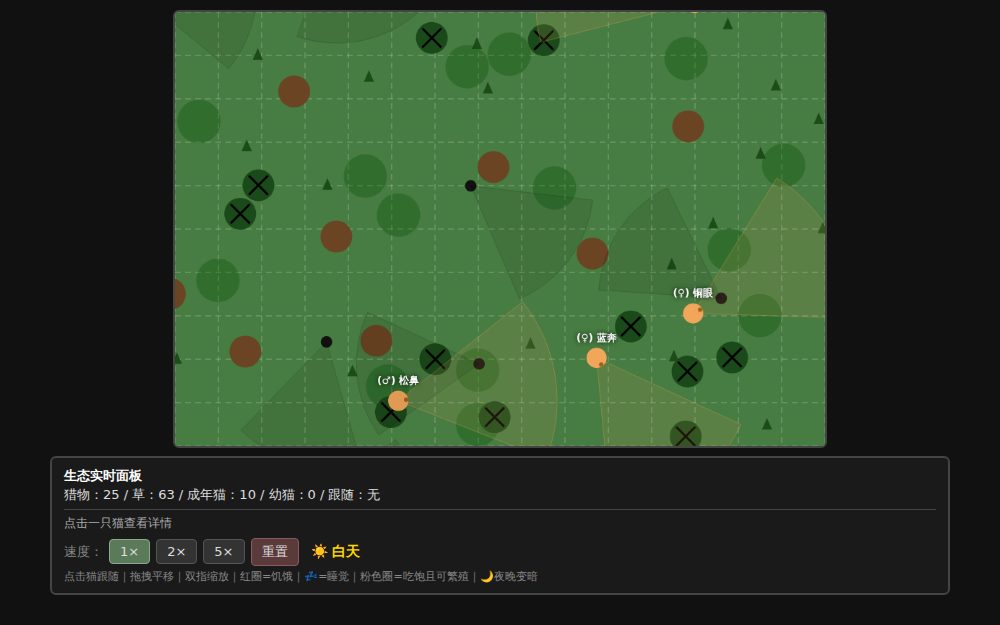 猫武士 · 学习型AI（优化版）