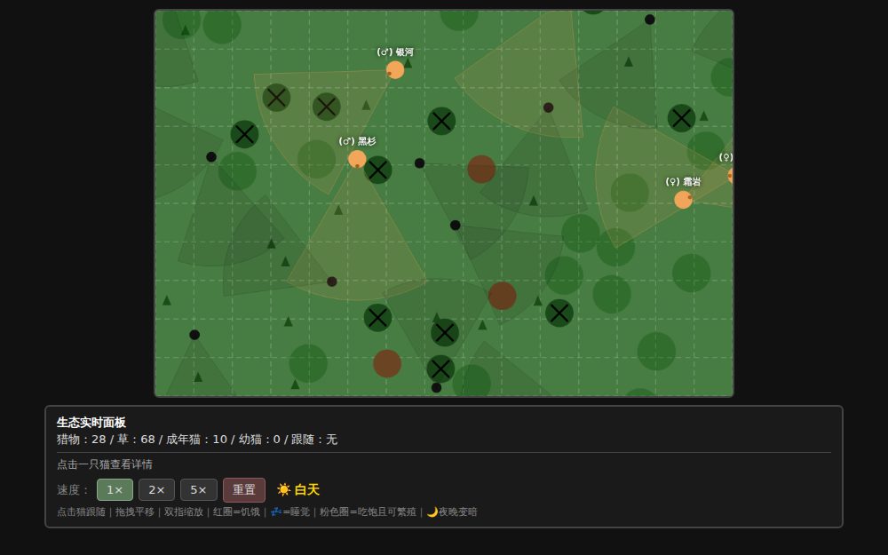 猫武士 · 学习型AI（优先求偶版）