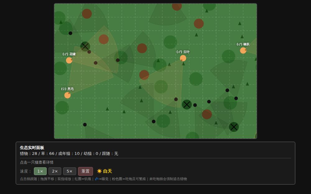 猫武士 · 追踪与惩罚版