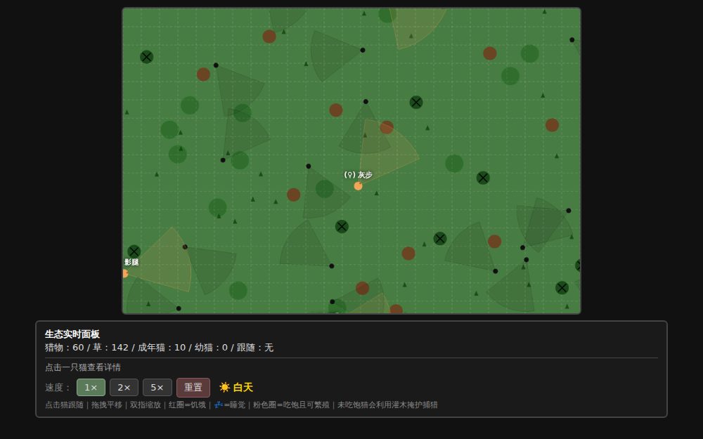 猫武士 · 演替兴衰（掩护学习版）