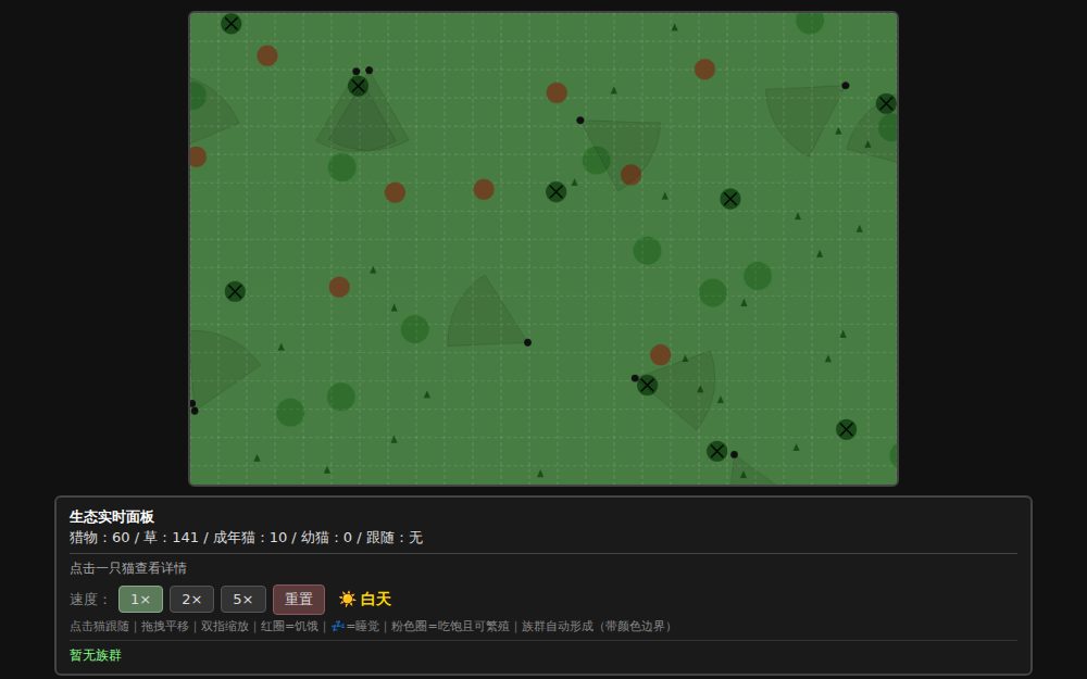 猫武士 · 演替兴衰（族群版）