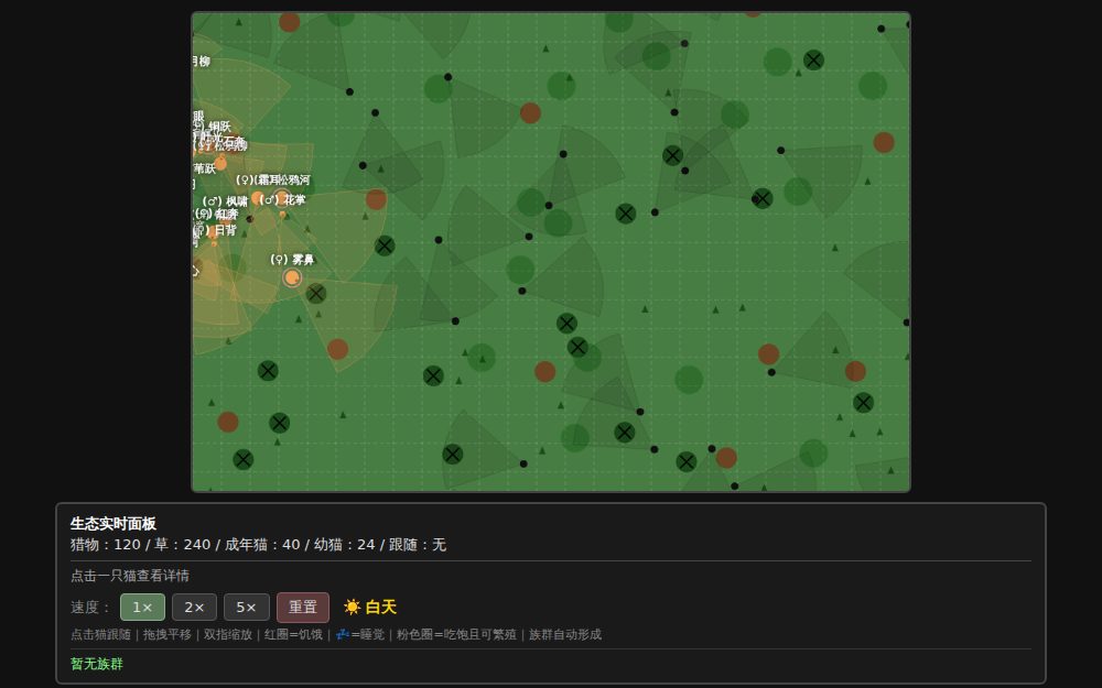 猫武士 · 演替兴衰（族群易成版）
