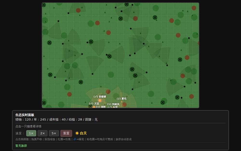 猫武士 · 演替兴衰（族群易成版）