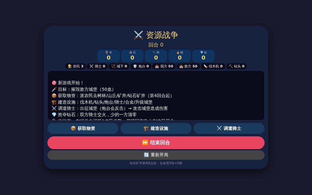 资源战争