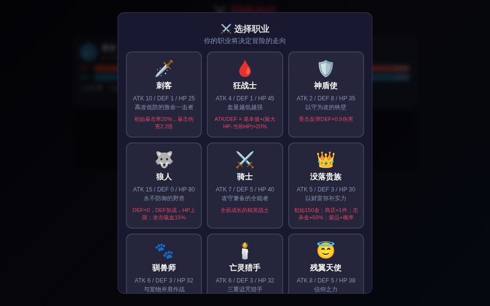 Rogue 冒险 · 层级远征